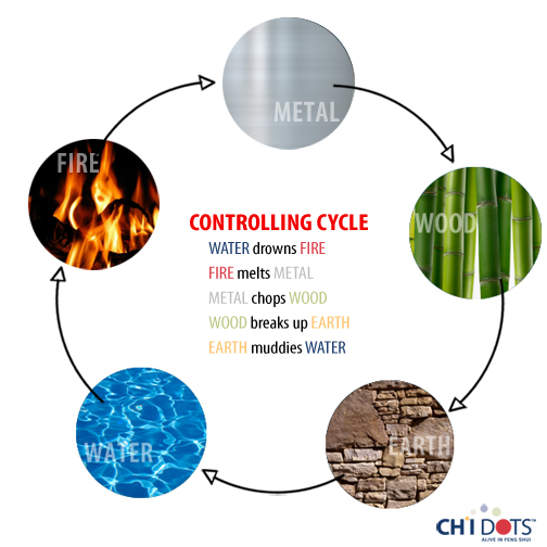 feng shui controlling cycle